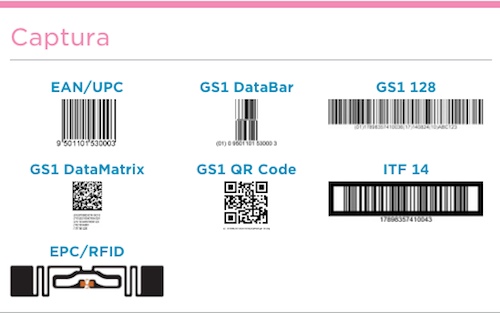 GS1-128, GS1 QR code, EAN/UPC, posline, barware, subarasi, codigo de barra